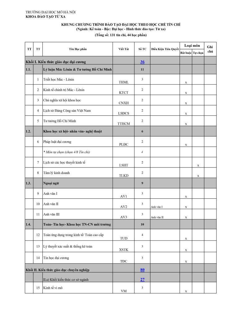 Đại học Kế toán Từ xa