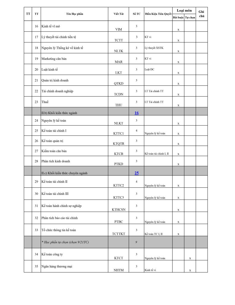 Đại học Kế toán Từ xa